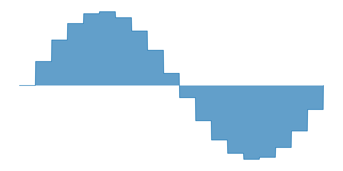 plot qip intro processor